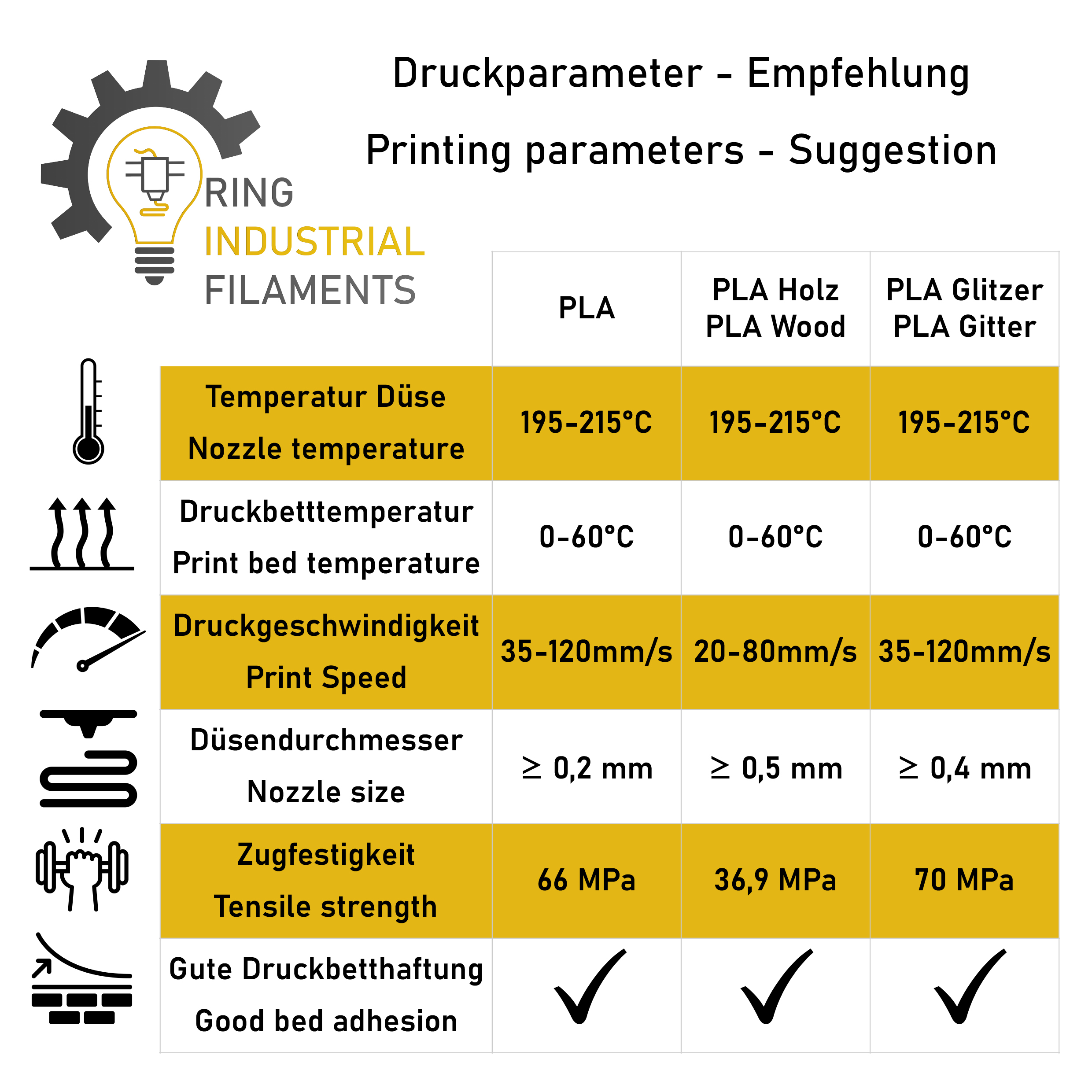 Ring Industrial Filaments Druckparameter Empfehlung